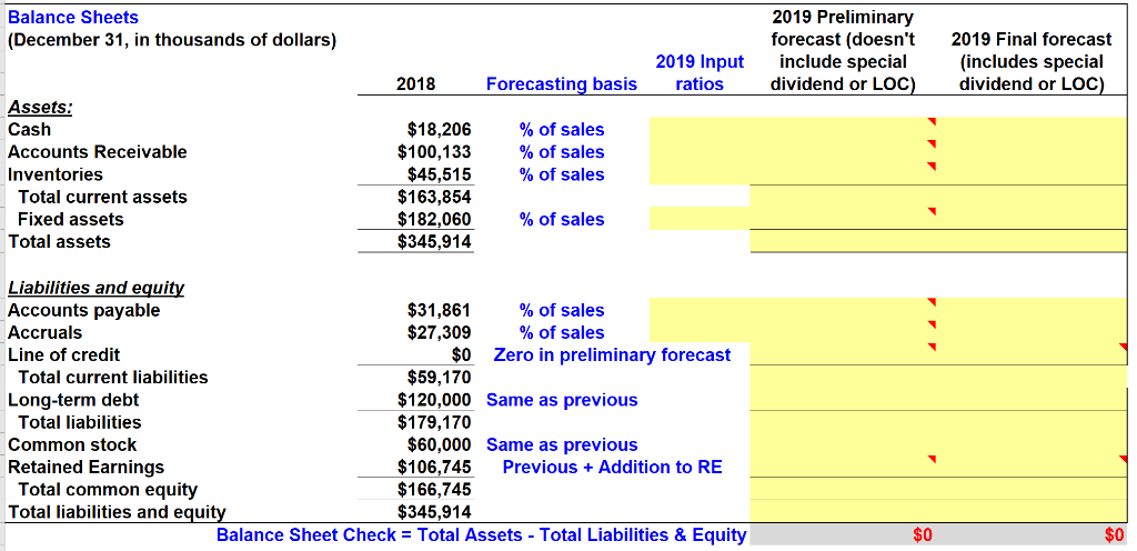 financial statements of Zeiber Corporation. Forecast Zeiber's 2019 income statement and balance