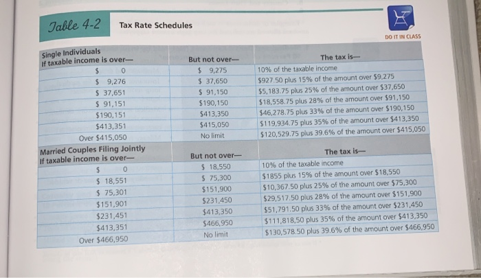 of Philadelphia, determined the following tax information: salary, $144,000; interest earned, $2,000;