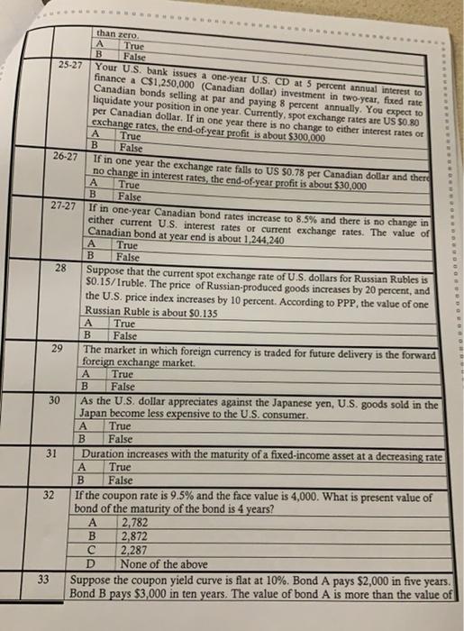  than zero True B False 25-27 Your U.S. bank issues a