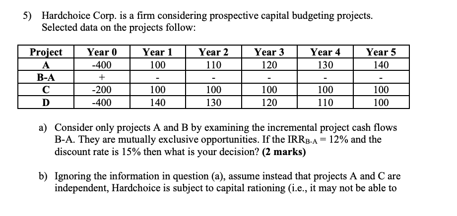 PLEASE DONT USE EXCEL !!!!! 5) Hardchoice Corp. is a firm considering