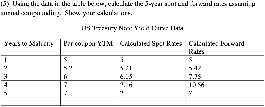 (5) Using the data in the table below, calculate the 5-year