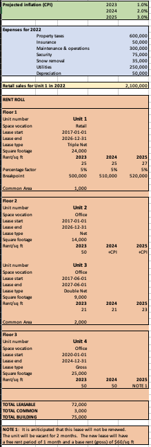 Using the following data and rent roll, project the NOI of the