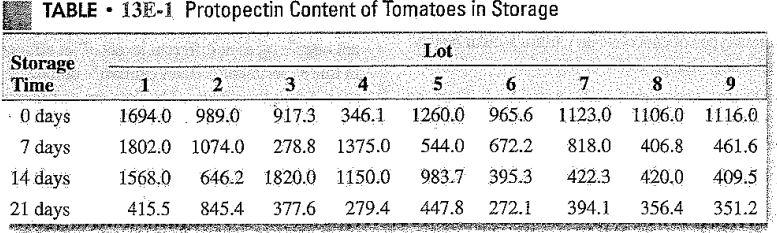 OR ANOVA OR ANY EXTERNAL TOOLS. Also, I found many answers in