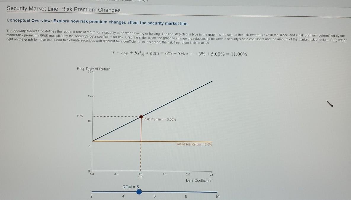 69 Security Market Line: Risk Premium Changes Conceptual Overview: Explore how