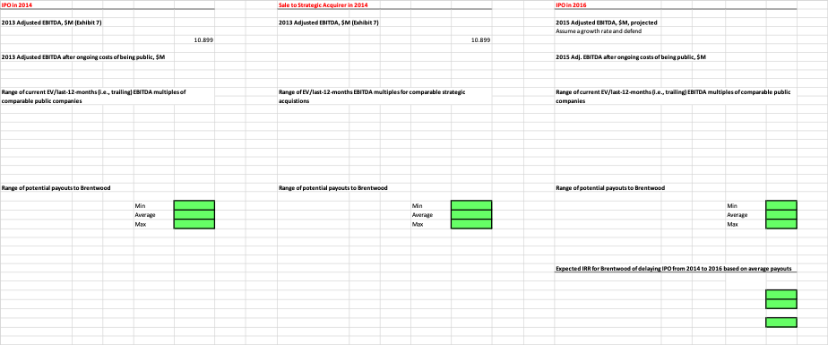 1. What has made Zos Kitchen successful so far? Provide the key