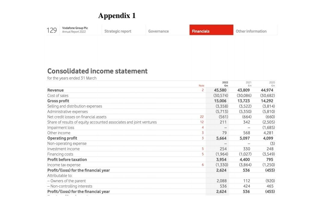 we need questions b & c Appendix 1 129 Vodafone Group