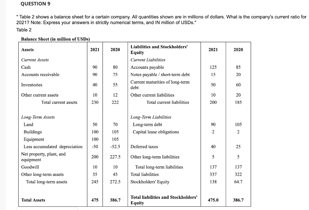 QUESTION 9 "Table 2 shows a balance sheet for a certain