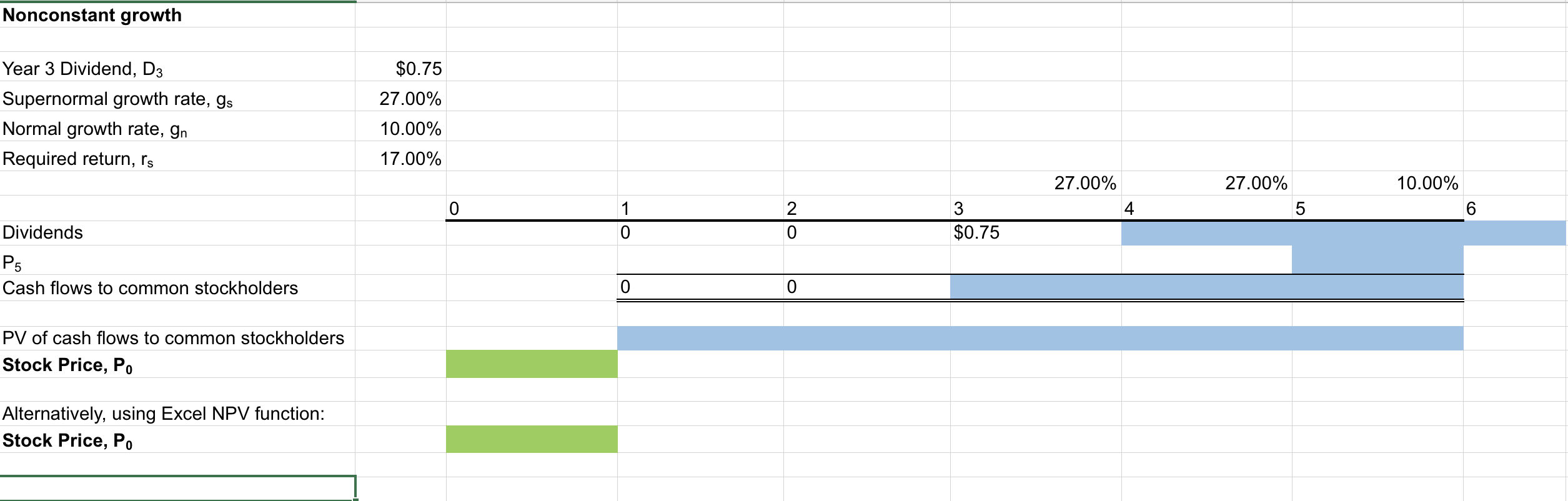 and perform the required analysis to answer the question below. Open spreadsheet