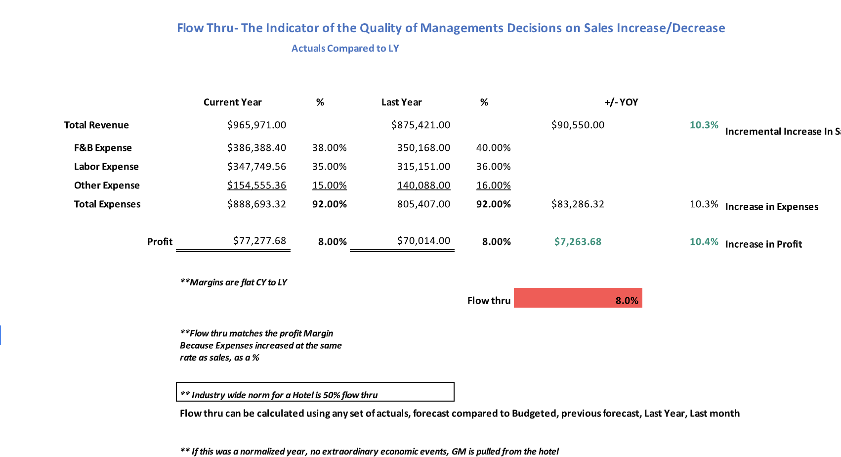 How is Flow thru calculated, why it is important, and which