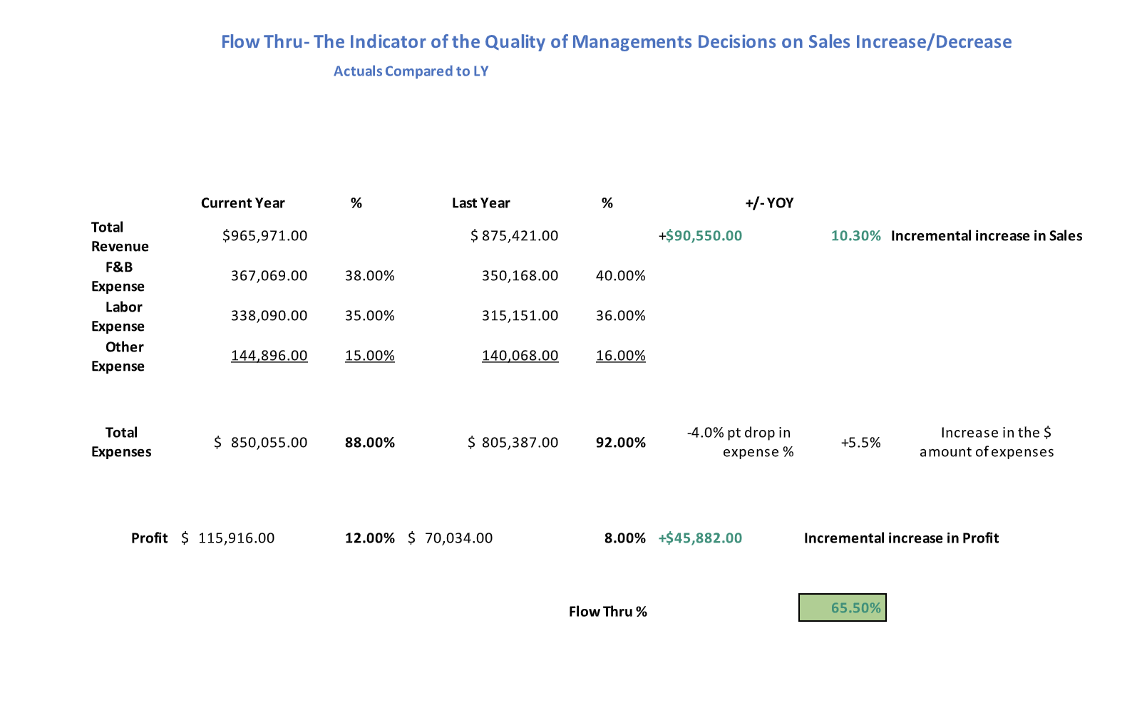 of the Actual results on the 3 tabs is far superior and