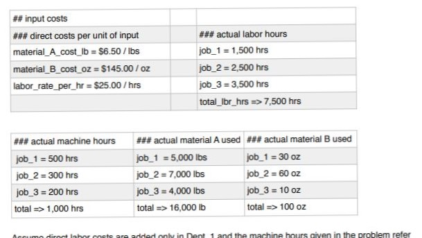 other information is provided below for the Keto Division of Lei Corp.