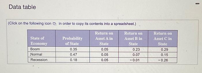 return of each asset? b. What is the variance of each asset?