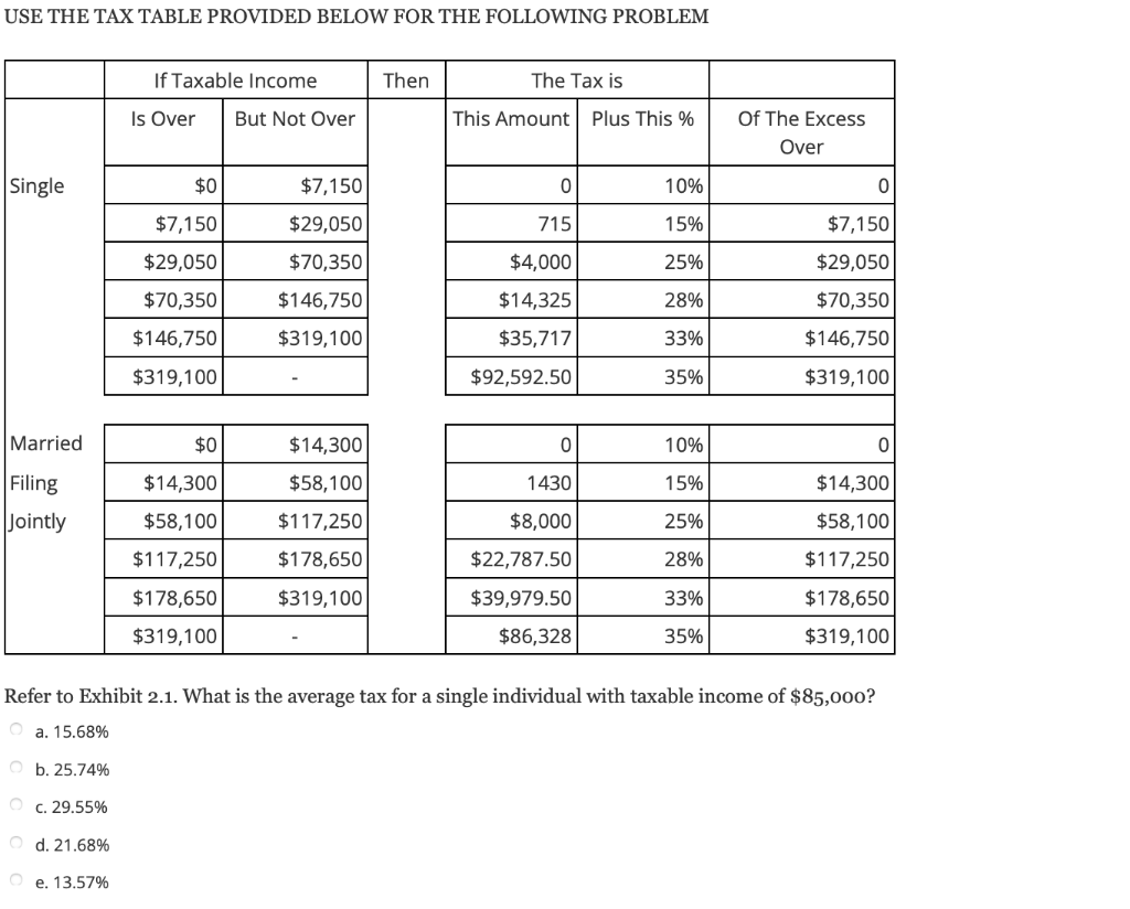  USE THE TAX TABLE PROVIDED BELOW FOR THE FOLLOWING PROBLEM If