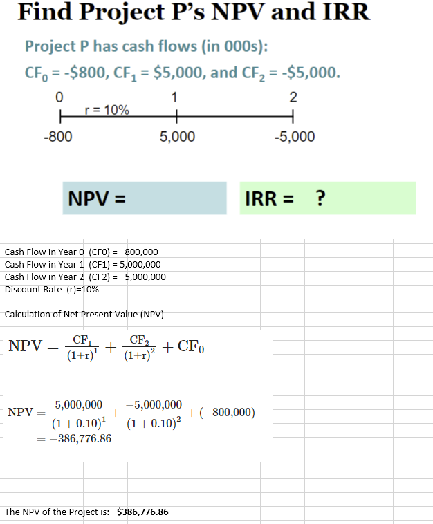 Project P has cash flows (in 000s): CF0=$800,CF1=$5,000,andCF2=$5,000. NPV=IRR=? Cash Flow in