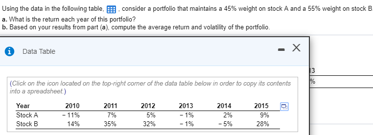 Using the data in the following table, consider a portfolio that