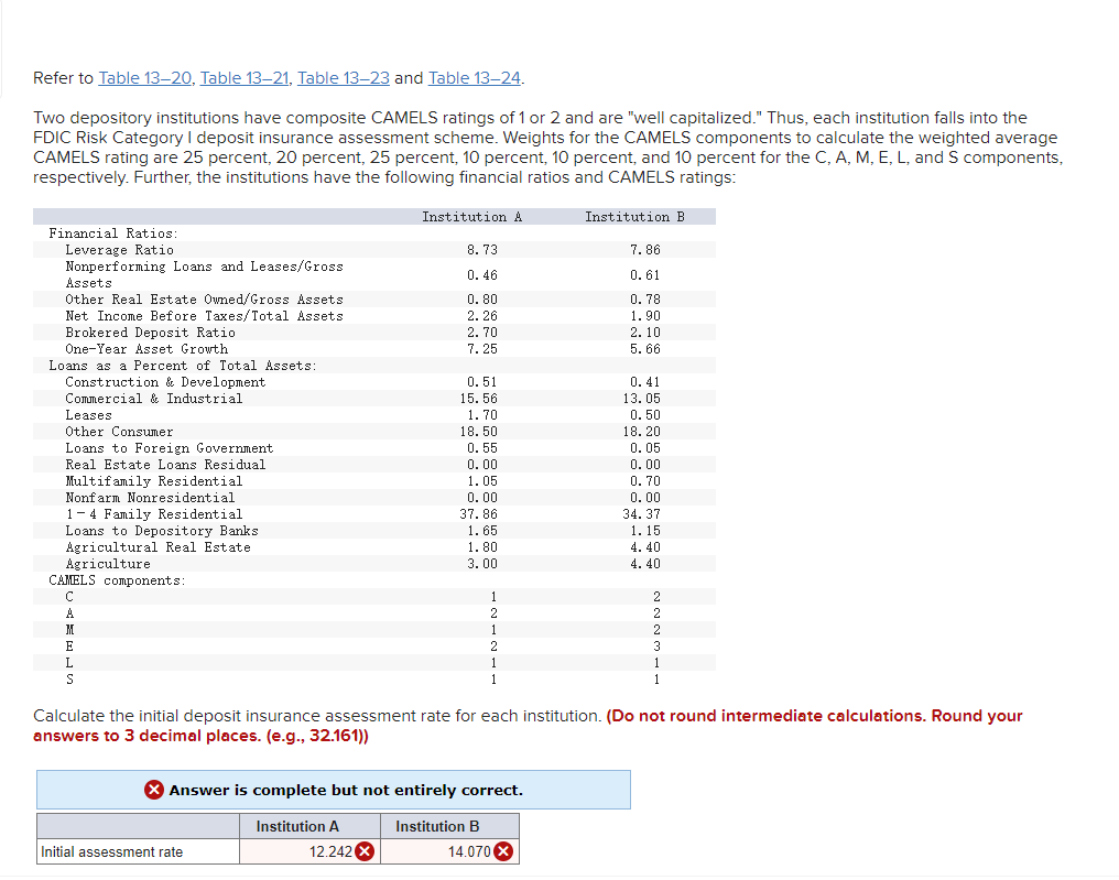  Refer to Table 1320, Table 13-21, Table 1323 and Table 1324.