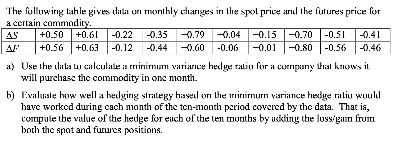  The following table gives data on monthly changes in the spot