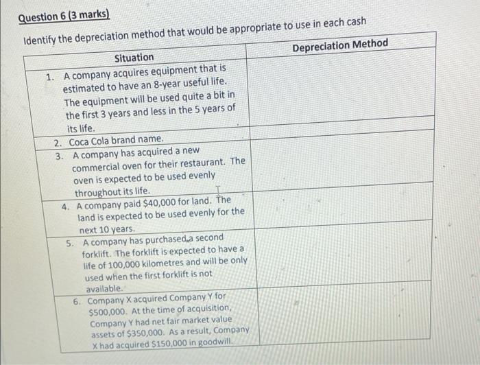  Question 6 (3 marks) Identify the depreciation method that would be