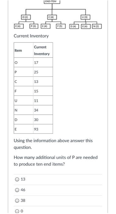  END ITEM 012) C(4) U13) E (4) P13) E (4) FIS)