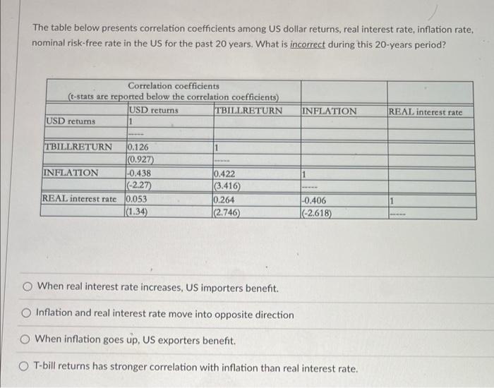  The table below presents correlation coefficients among US dollar returns, real