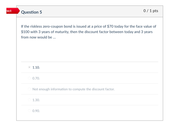 If you invest in a risk-free zero-coupon bond with the annualized zero-rate