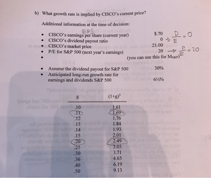 portfolio manager for Windsor Fund, was considering the purchase of CISCO's common