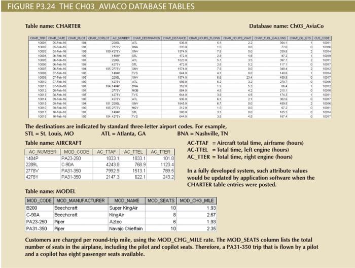 THE CH03_AVIACO DATABASE TABLES Table name: CHARTER Database name: Ch03_AviaCo CHATOARDAIS CHARLOUCHAR.COPE
