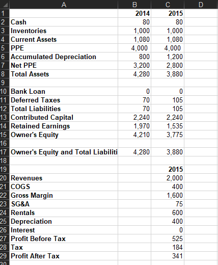 of 80%. You maintain a cash near college campuses like Indiana, Duke,