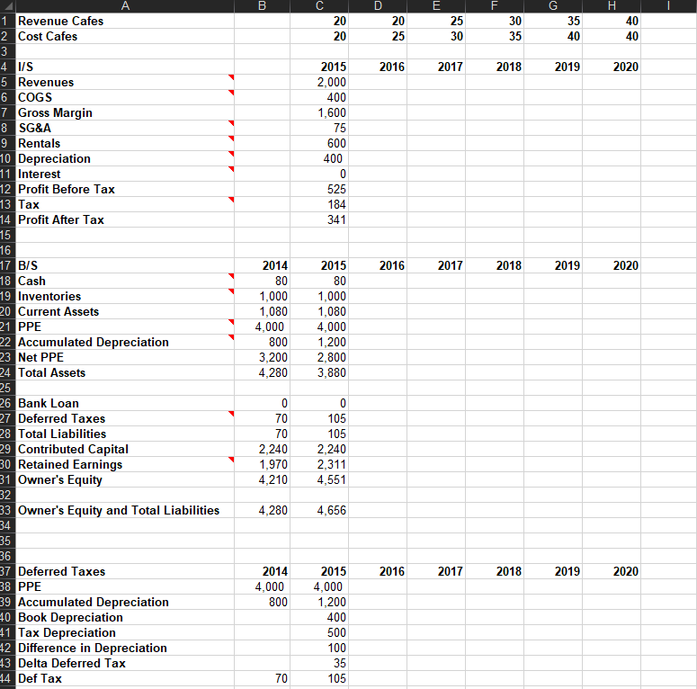 Berke balance of 4% of sales for working capital purposes. ley and