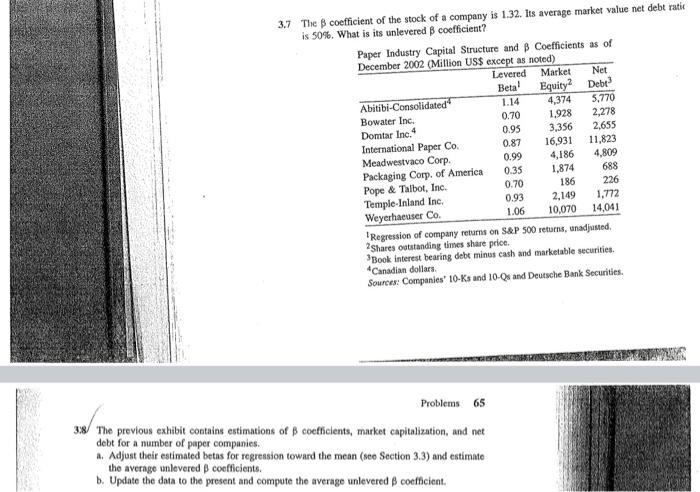 of B coefficients, market capitalization, and net debt for a number of