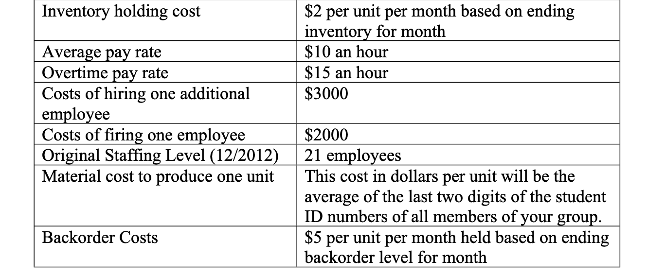 data and constraints below, groups are to prepare, using the supplied form: