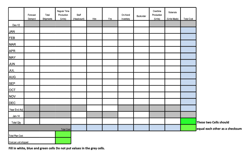 using the level- utilization strategy. (20 points) One optimized aggregate plan (Sales