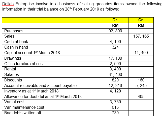 please please answer quickly please please answer quickly Dollah Enterprise involve in