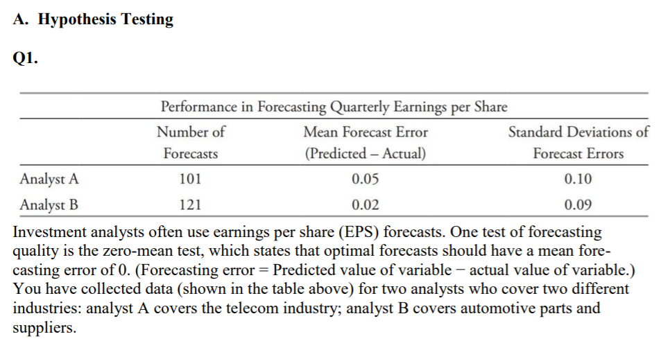  a. Formulate null and alternative hypotheses consistent with determining whether the