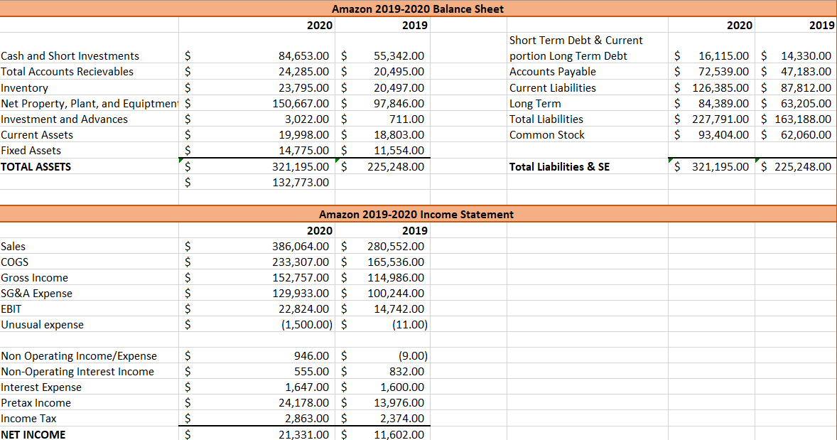 Please HELP! What does the liquidity ratio, Financial leverage ratio, asset management