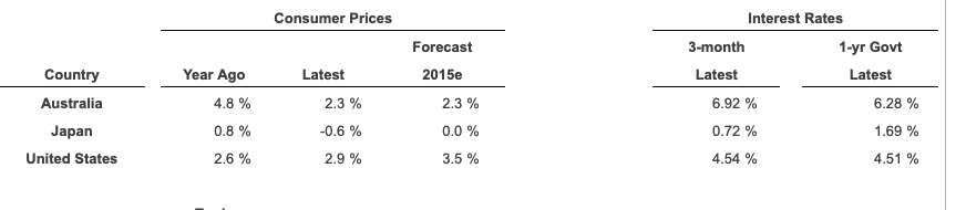 International Fischer one version of Purchasing Power Parity -applies to the coming