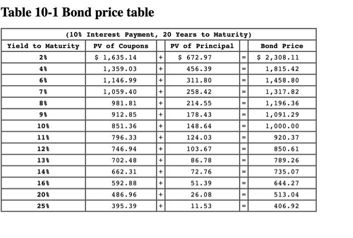 percent interest for 20 years. Assume interest rates in the market (yield
