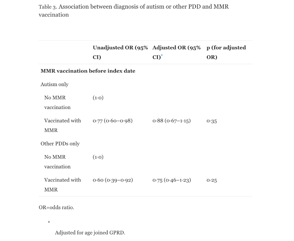 can you explain the data please. can you explain the data using