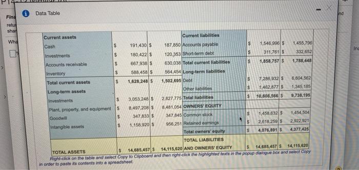 (similar to) Ouestion Help Financial ratios: Profitability. The financial statements for Tyler