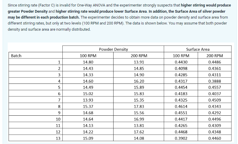 Since stirring rate (Factor C) is invalid for One-Way ANOVA and