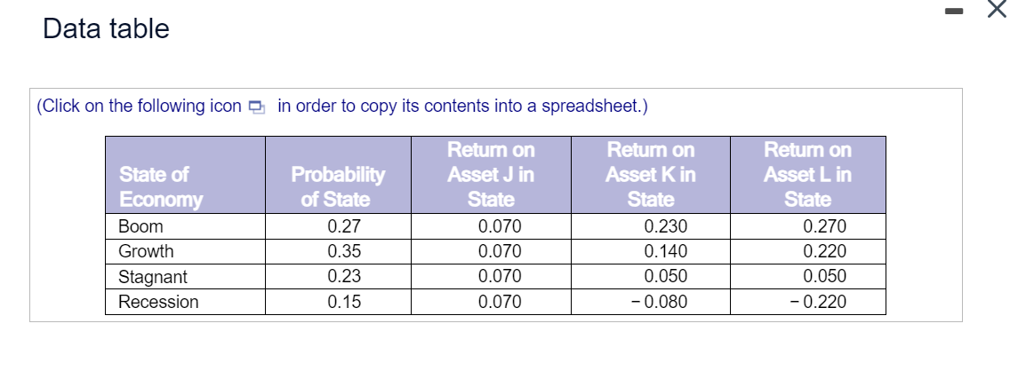 the questions: a. What is the expected return of each asset? b.