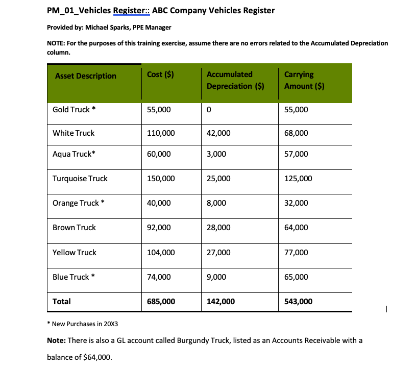 assertion affected Rights and obligations presentation completeness No assertions affected Aqua Turquoise