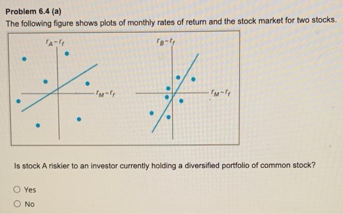 please answer all questions Problem 6.4 (a) The following figure shows plots