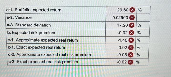 the following information about three stocks: a-1. If your portfolio is invested