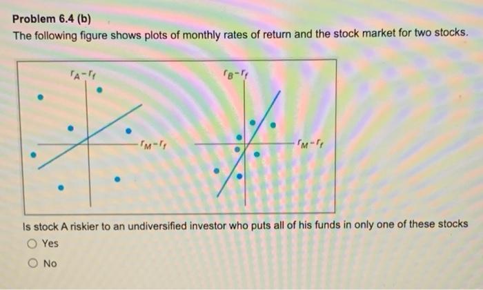 of monthly rates of return and the stock market for two stocks.