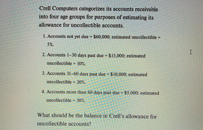  Crell Computers categorizes its accounts receivable into four age groups for