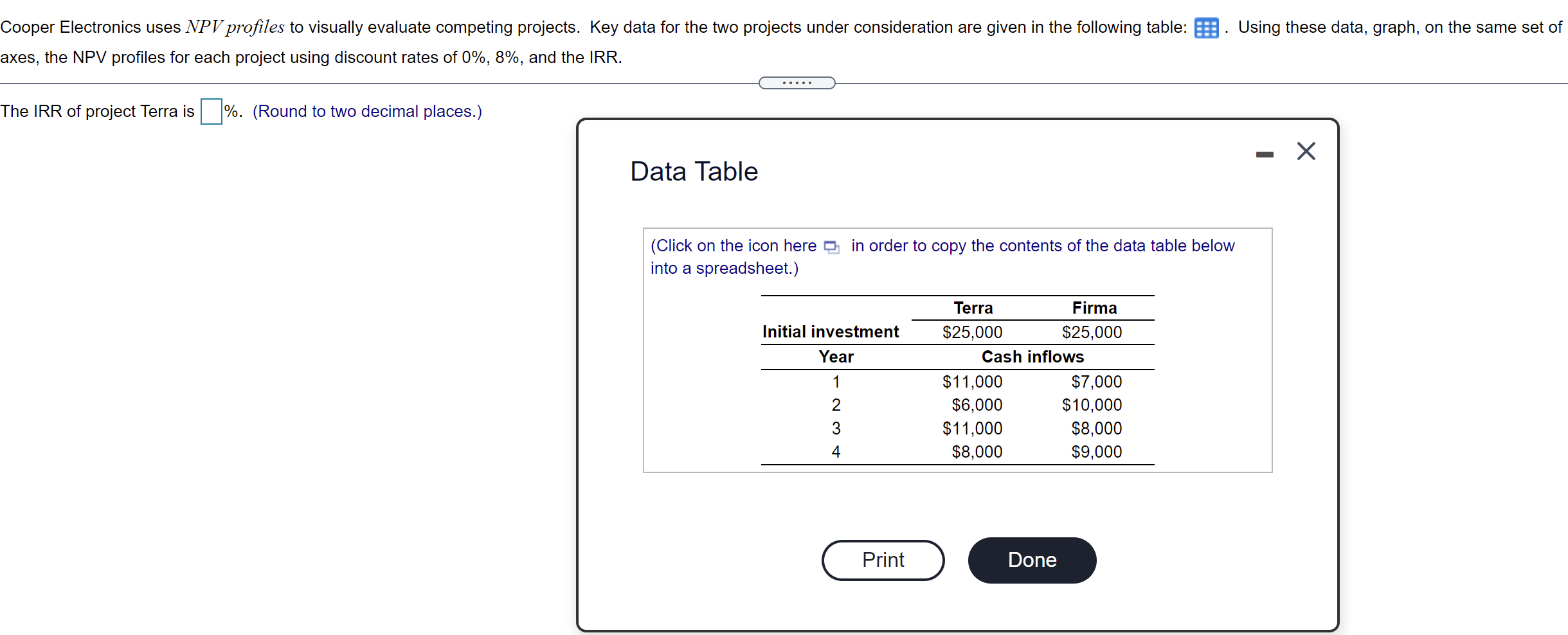 Using these data, graph, on the same set of Cooper Electronics