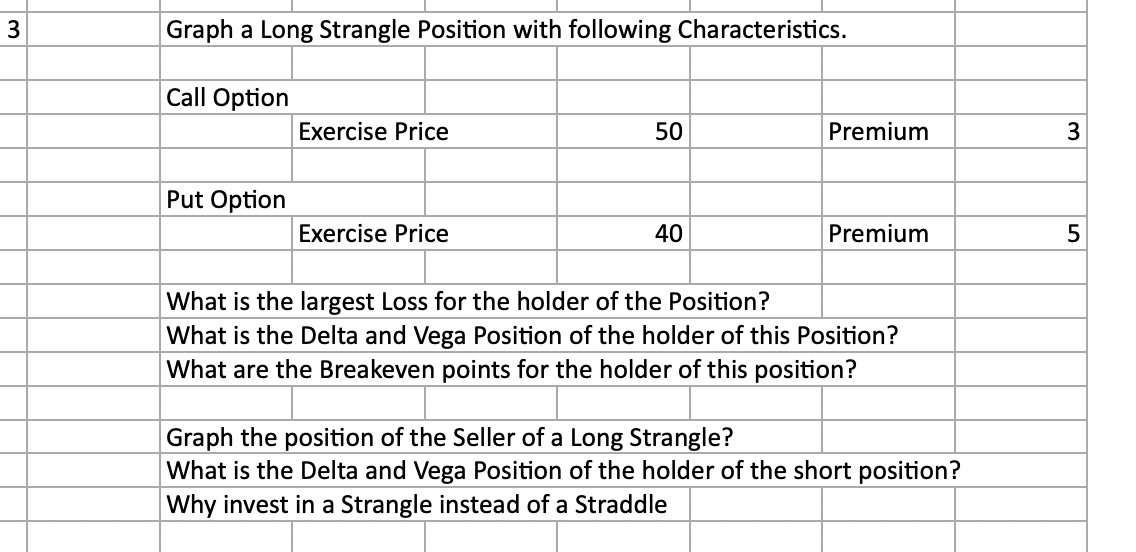  3 Graph a Long Strangle Position with following Characteristics. Call Option