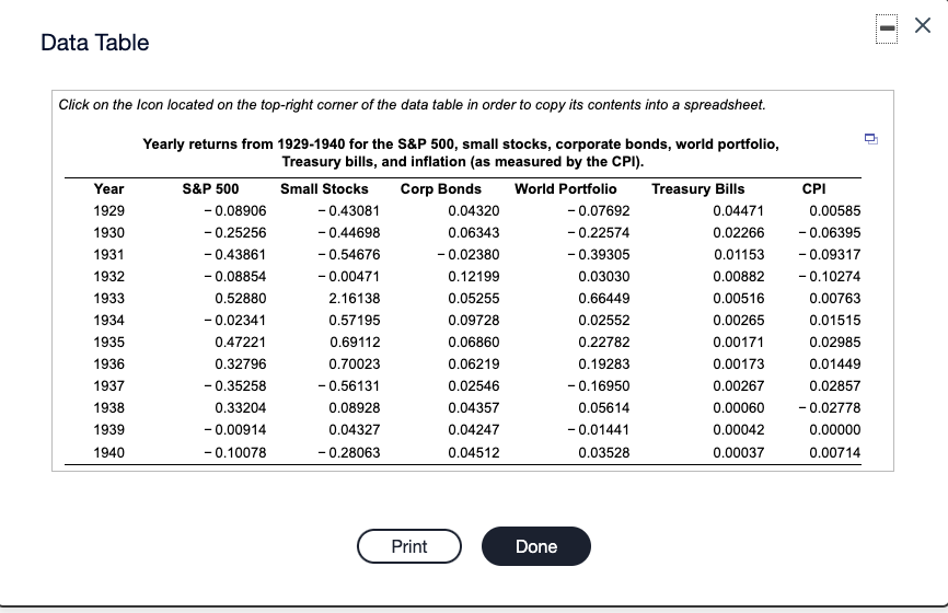 the assets from 1929 to 1940. c. Which asset was riskiest during