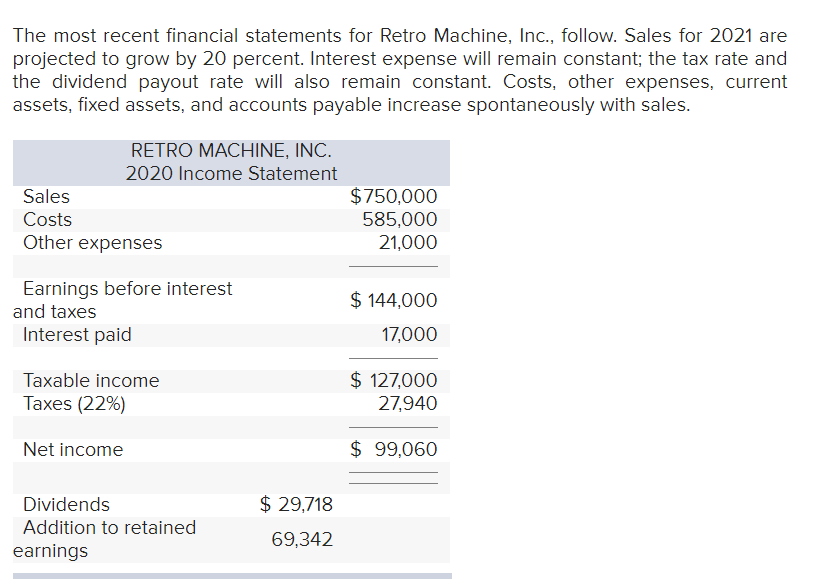 What is the external financing needed to support a 20 %